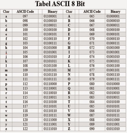 Tabel ASCII 8 bit_thumb[6]